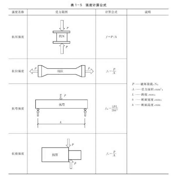 貨架強度